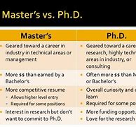 Image result for PhD vs DRPH