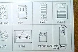 Image result for Drawing of Storage Devices