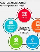 Image result for Basic Automation System