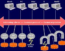 Image result for World Wide Web Architecture