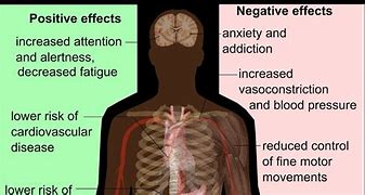 Image result for Side Effects of Too Much Caffeine