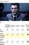 Image result for Detroit Become Human Connor Meme