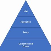 Image result for Local Government Hierarchy