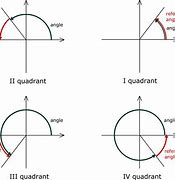 Image result for 100 Degree Angle