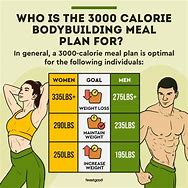 Image result for Healthy Food Meal Plan Table