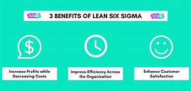 Image result for Lean Six Sigma Benefits