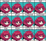 Image result for Emotion Meme Art