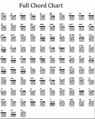 Image result for All Guitar Chords Chart