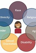 Image result for Physical Differences Race Religion