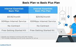 Image result for Internet Essentials Computers