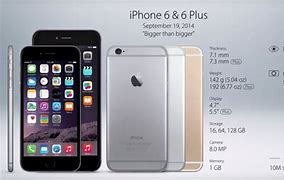 Image result for iPhone Series Models