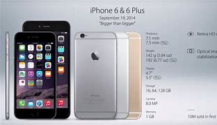 Image result for A Picture of All iPhone According to the Rating