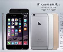 Image result for All iPhones in Order