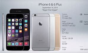 Image result for iPhone 6 Different Models