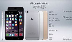 Image result for iPhone Previous Models