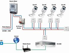 Image result for Q-See HD Security Camera Change Wiring to JVC