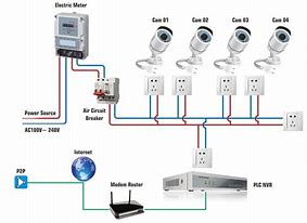 Image result for CCTV Systems/Wiring Diagrams
