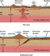 Image result for Difference Between Magma and Lava