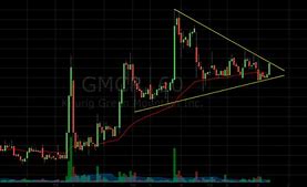 Image result for gmcr stock