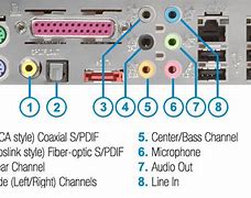 Image result for Computer Sound Card Connection Types