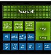 Image result for NVIDIA Tegra Chip