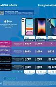 Image result for MTN iPhone Deals