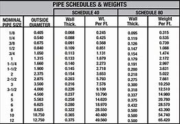 Image result for Schedule 40 Pipe Hangers