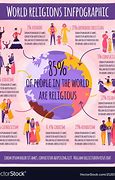 Image result for Religions around the World