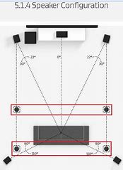 Image result for Position Dolby Atmos Sound Bar Wall Mount