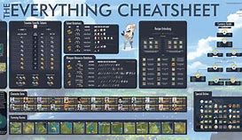 Image result for Pet Battle Cheat Sheet