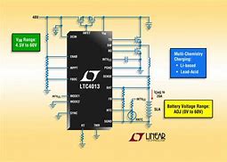 Image result for Zeekr Battery-Charging