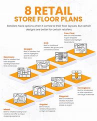 Image result for Diagonal Store Layout