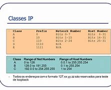 Image result for Clases De IP