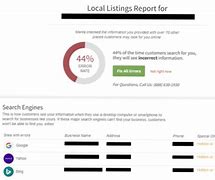 Image result for Small Business Listing