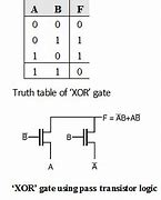 Image result for Xor CMOS