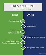Image result for Pros and Cons of Alternative Energy