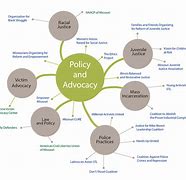Image result for Advocacy Map for Invisible Disabilities