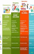 Image result for Consumer Goods Examples