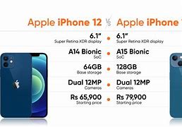 Image result for iPhone 12 Compared to iPhone 13