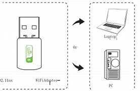 Image result for Linksys Wireless USB Adapter