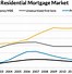 Image result for Mortgage Market Share