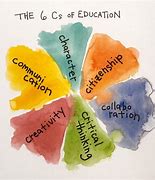 Image result for 6 Cs