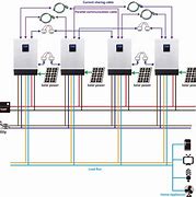 Image result for Solar Inverter Generators