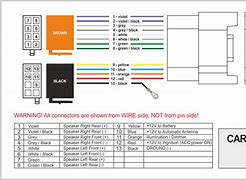 Image result for ISO Pinout