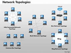 Image result for network topology powerpoint template