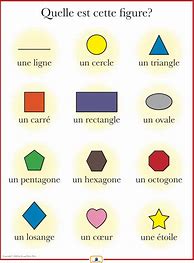 Image result for French Shapes
