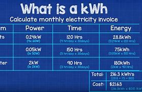 Image result for Cost per Kilowatt-Hour