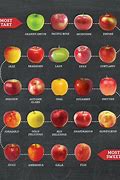 Image result for Apple Browning Pie-Chart
