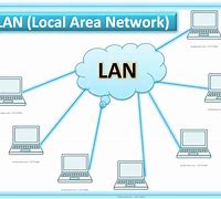 Image result for LAN Computer