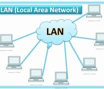 Image result for Find a Definition of Lan